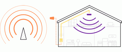 Improve Cell Phone Reception With A Signal Booster!